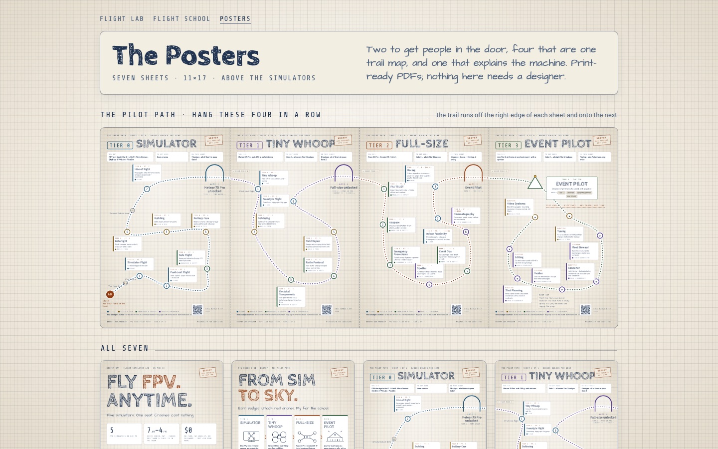 The posters page
